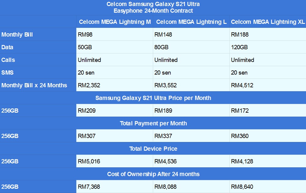 Samsung Galaxy S21 Ultra Celcom Easyphone 24