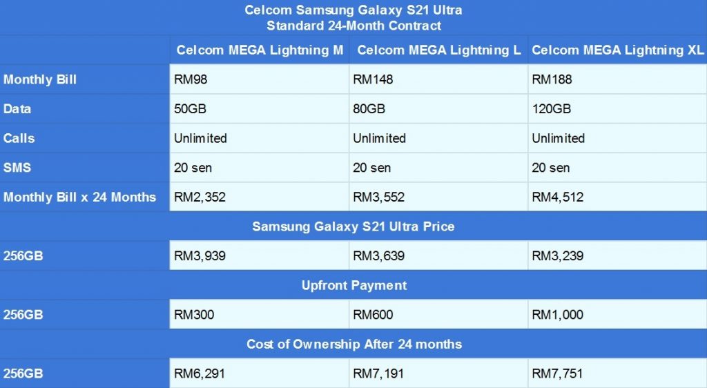 Samsung Galaxy S21 Ultra Celcom standard