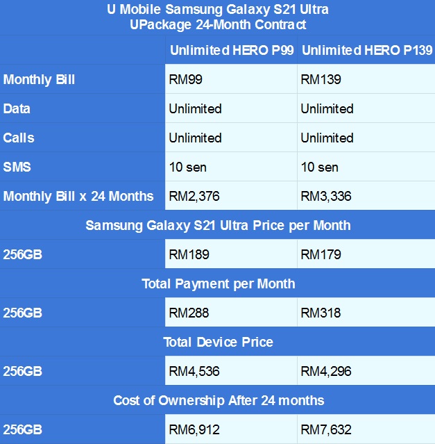 Samsung Galaxy S21 Ultra U Mobile UPackage