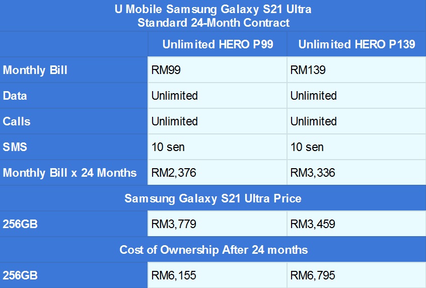Samsung Galaxy S21 Ultra U Mobile standard fixed