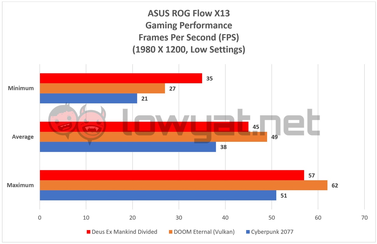 ASUS ROG Flow X13 Gaming