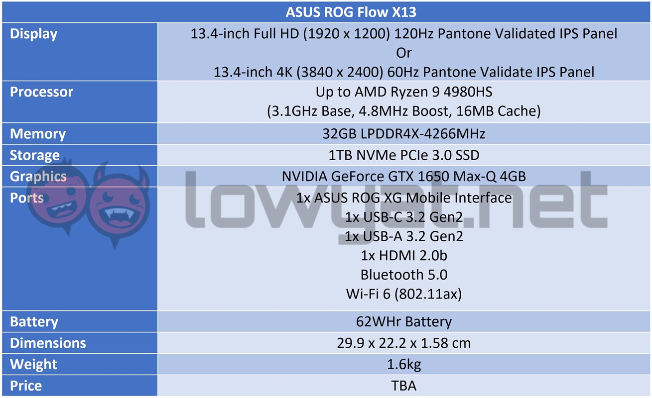 ASUS ROG Flow X13 Specs Sheet