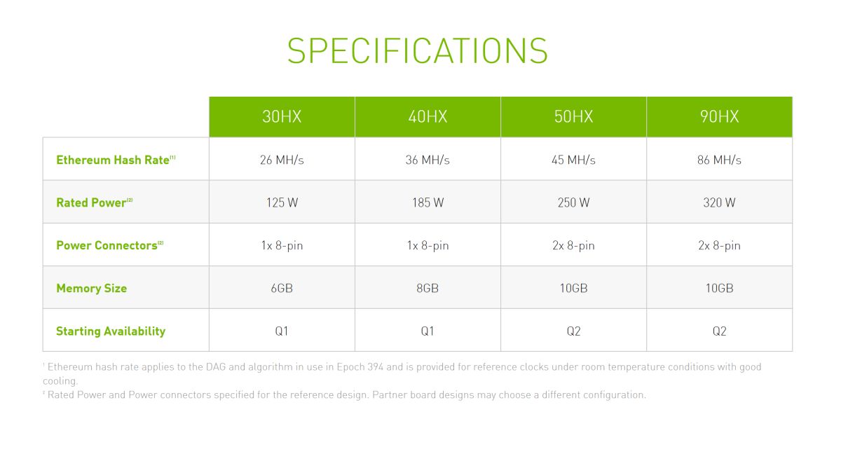 NVIDIA CMP specifications list