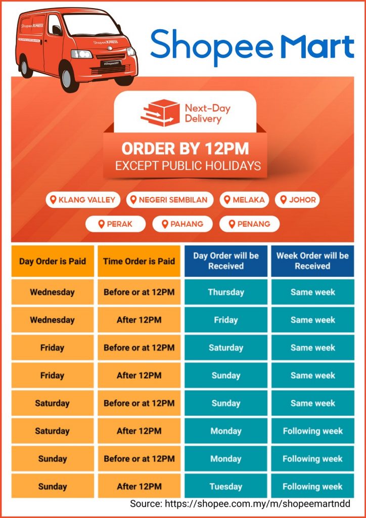 Shopee next day delivery schedule credit Shopee