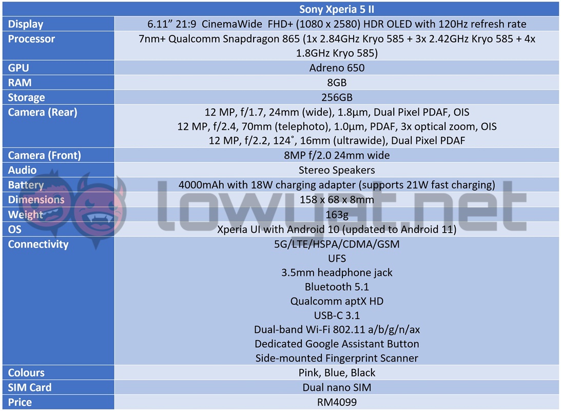 Sony Xperia 5 II Review  A Mild Generational Improvement - 72