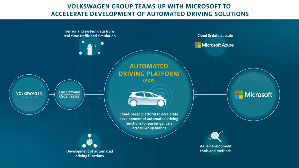 Volkswagen Partners Microsoft Autonomous Driving Technology
