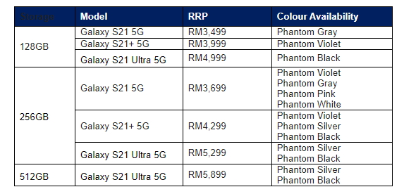 Galaxy malaysia samsung in s21 price DirectD