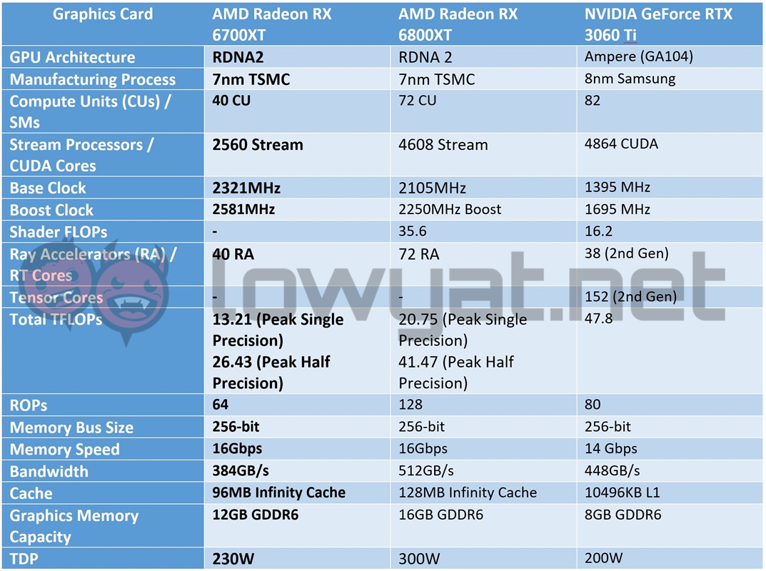 AMD Radeon RX 6700XT Specs Sheet 4