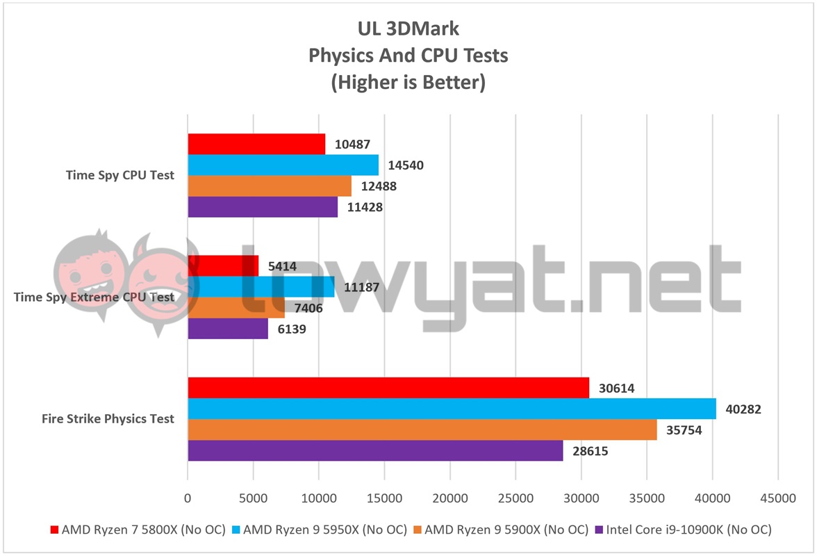IS THE 5800X FINALLY WORTH IT?!  AMD Ryzen 7 5800X Review 