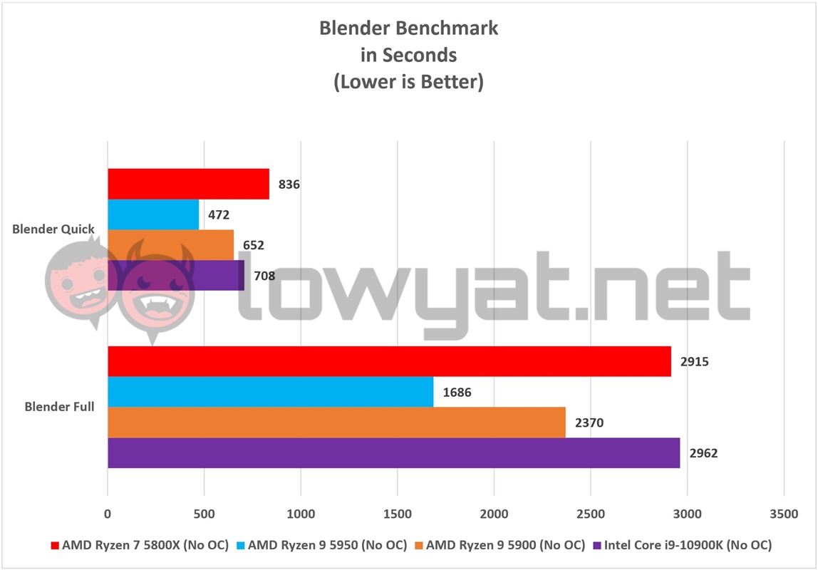 AMD Ryzen 7 5800X Blender