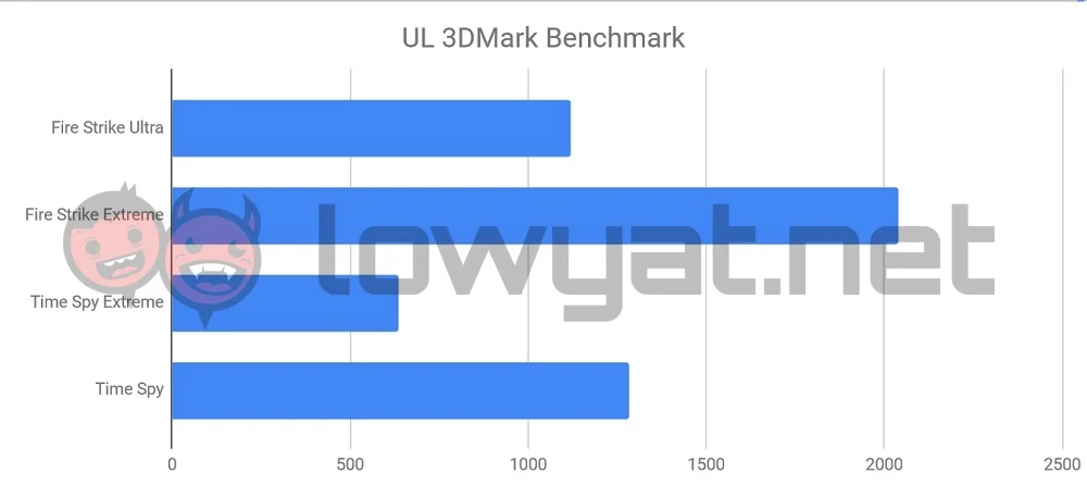 ASUS ZenBook Flip S OLED benchmarks 1