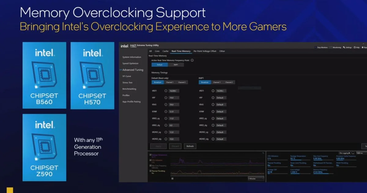 Intel 11th gen memory overclocking support