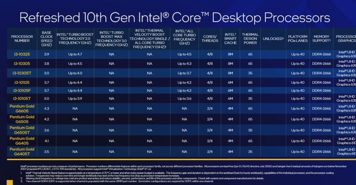 Intel 11th gen sku 3