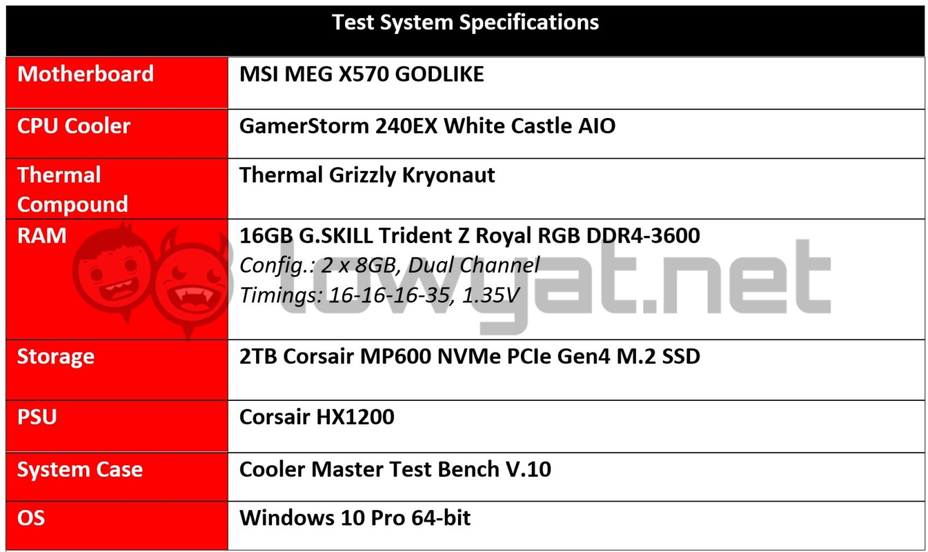 Lowyat AMD Ryzen Testbench 2021