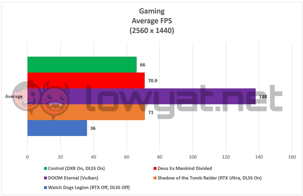 ASUS ROG Zephyrus G15 Gaming