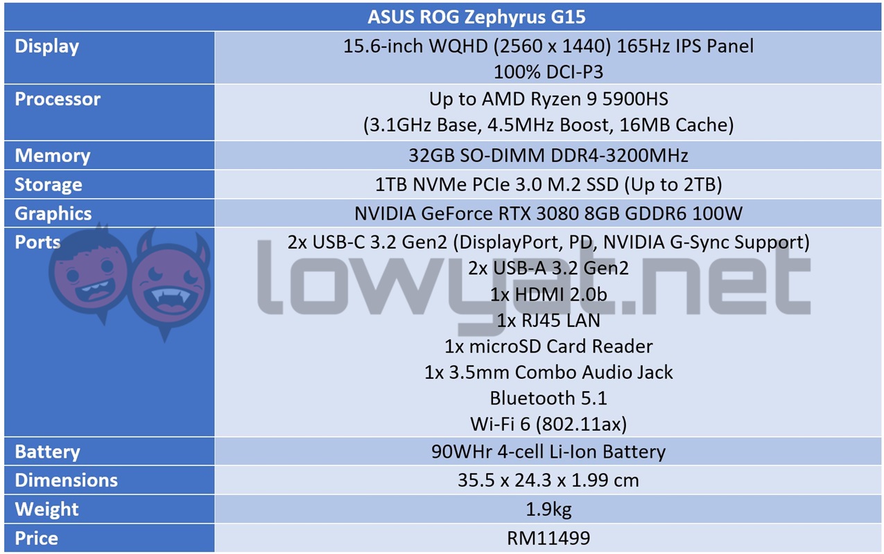 ASUS ROG Zephyrus G15 Specifications Sheet