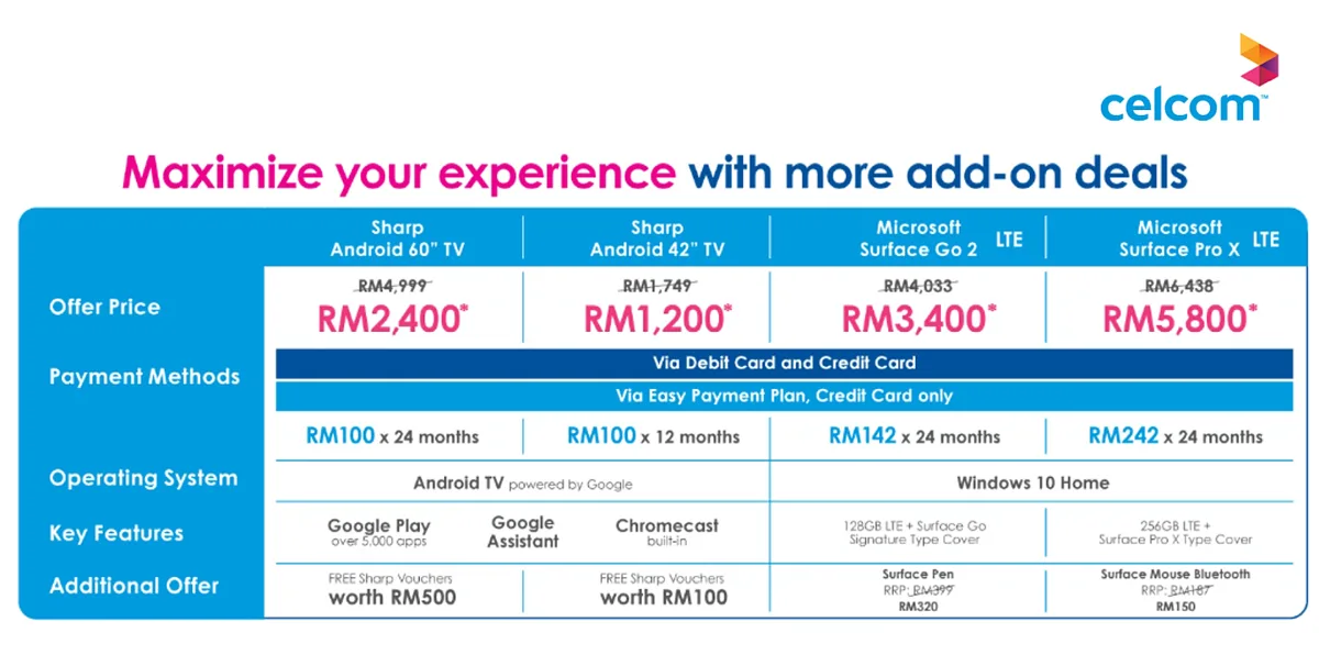 Celcom Max Launched Home Fibre MEGA postpaid