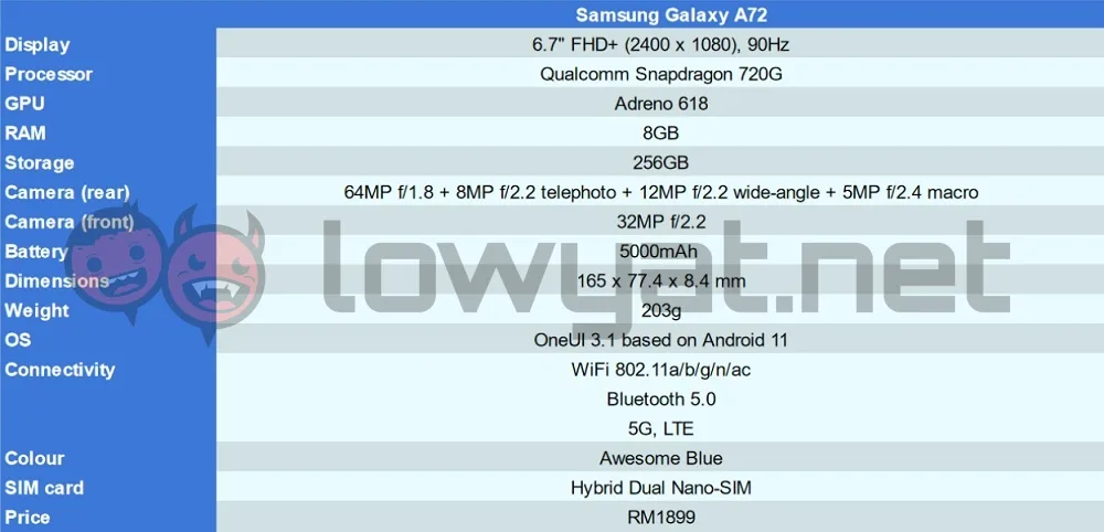 Samsung Galaxy A72 spec