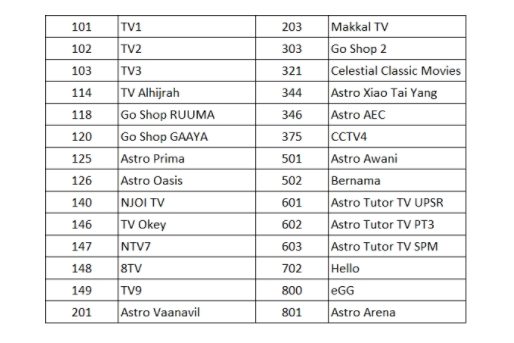 njoi channel list 210427 e1619524430847