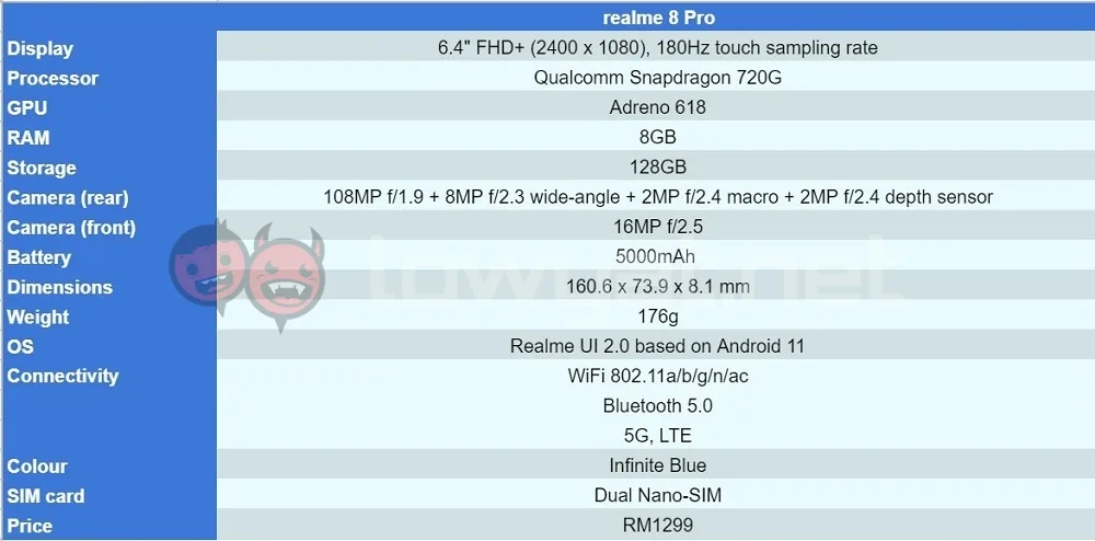 realme 8 Pro specs