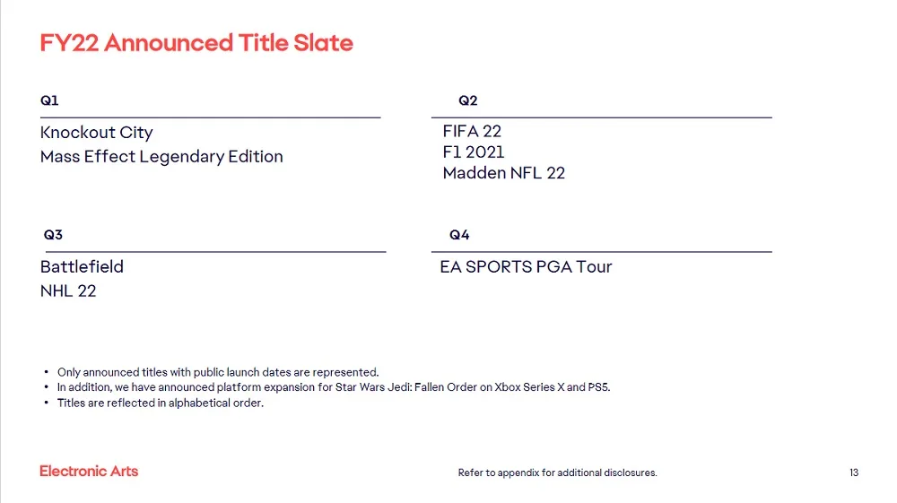 EA financial report slide 13 Battlefield