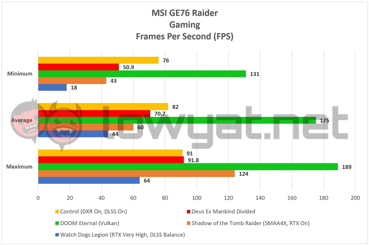 MSI GE76 Raider Games