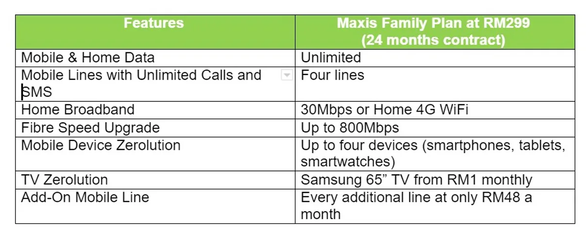 Maxis Family Plan Broadband Mobile Unlimited