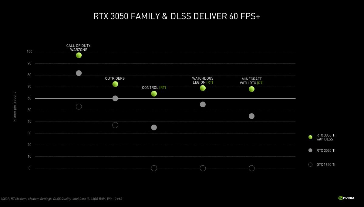 Nvidia GeForce RTX 3050 Series