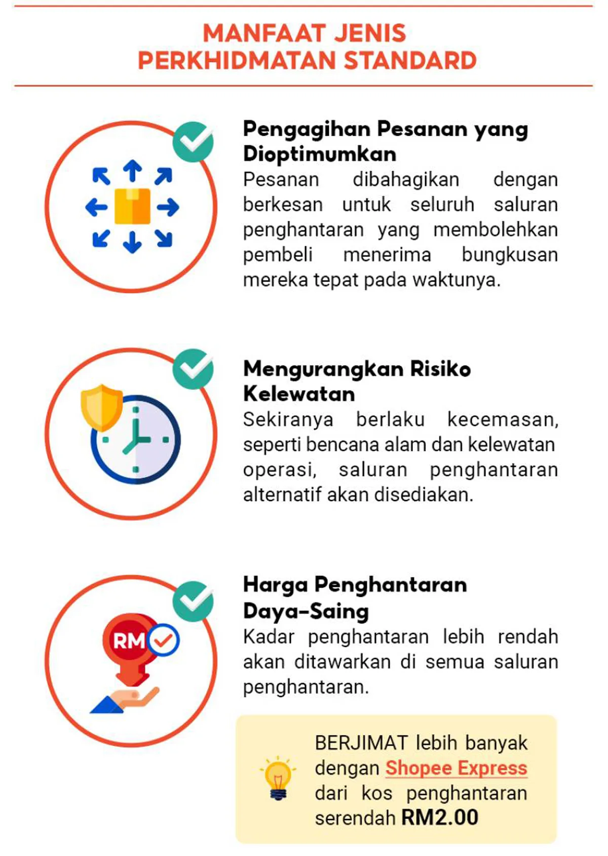 Shopee Courier Options June Delivery Policy Change