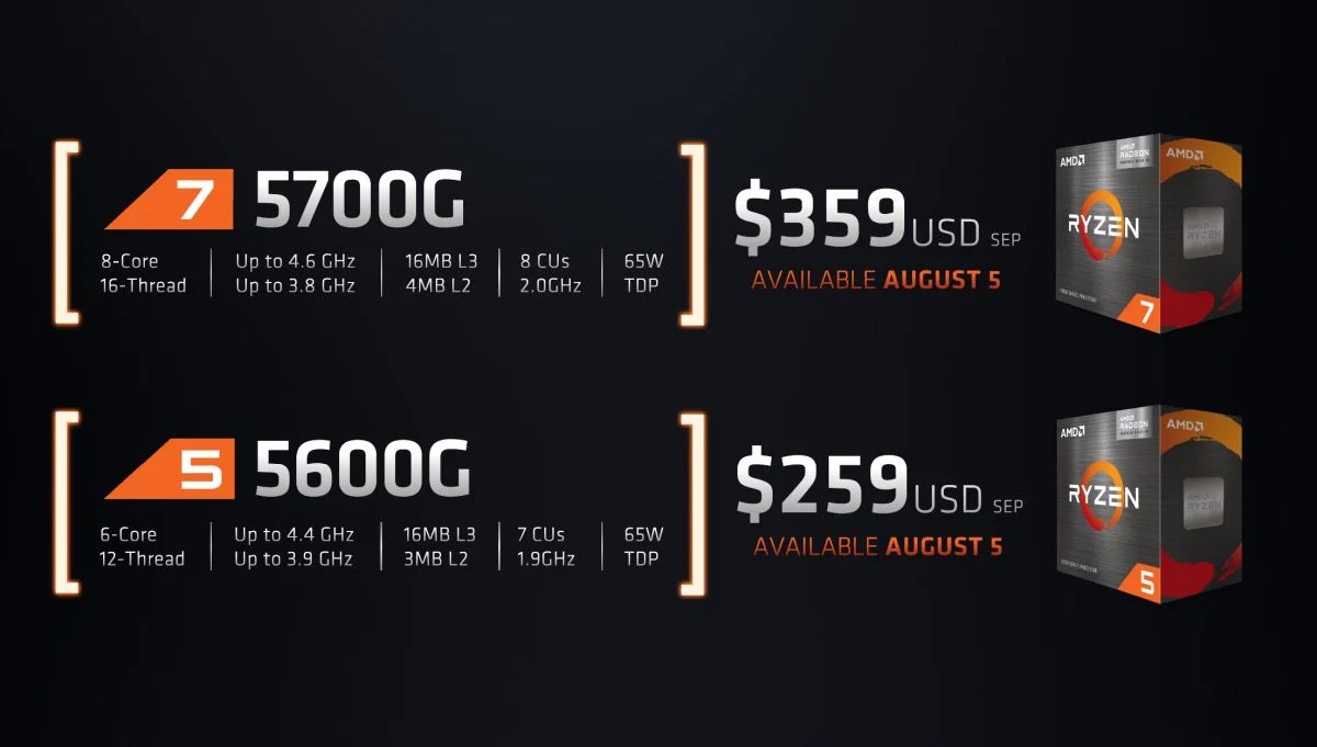 AMD Ryzen 5000 Series APU pricing