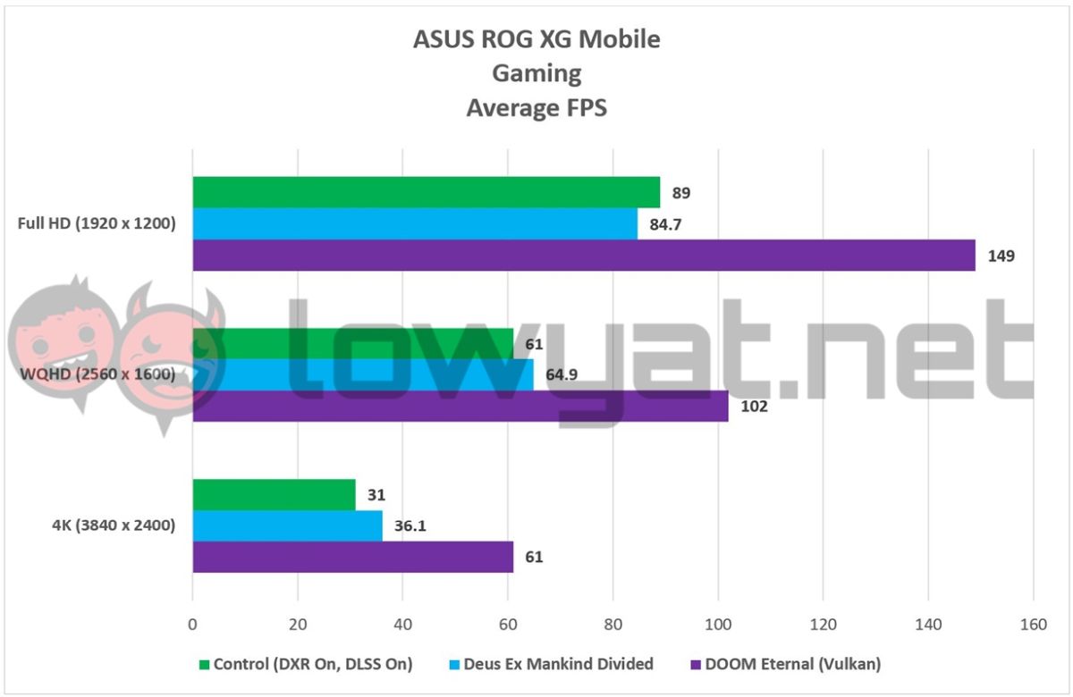 ASUS ROG XG Mobile Gaming 2