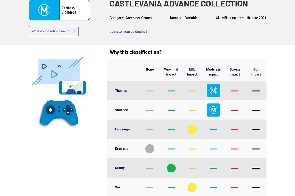 Castlevania Advance Collection ACB