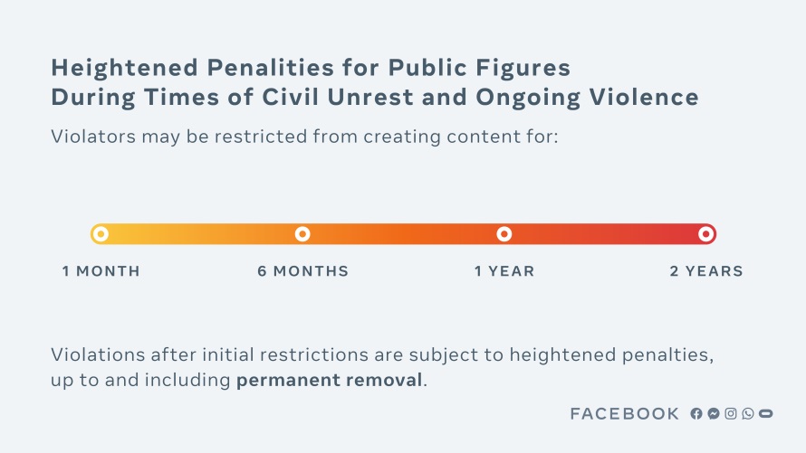 Facebook Penalty Public Figures