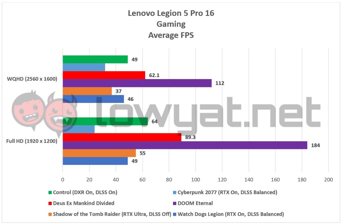 Lenovo Legion 5 Pro 16 Gaming FPS 2