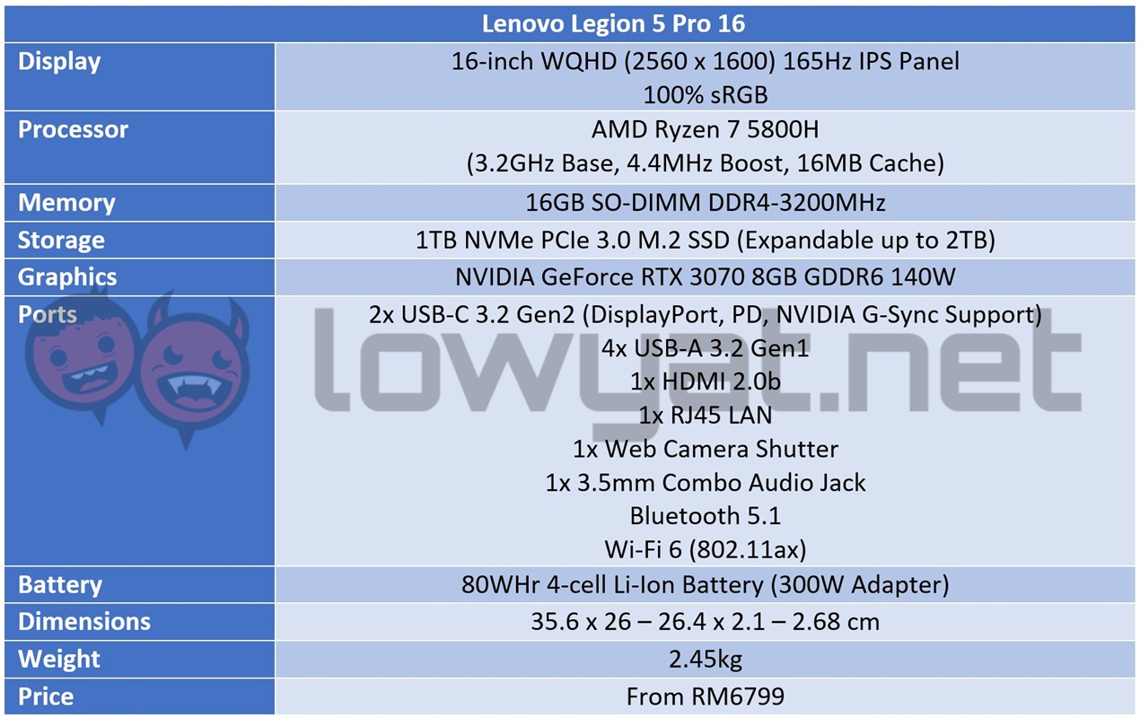 Lenovo Legion 5 Pro 16 Specs Sheet