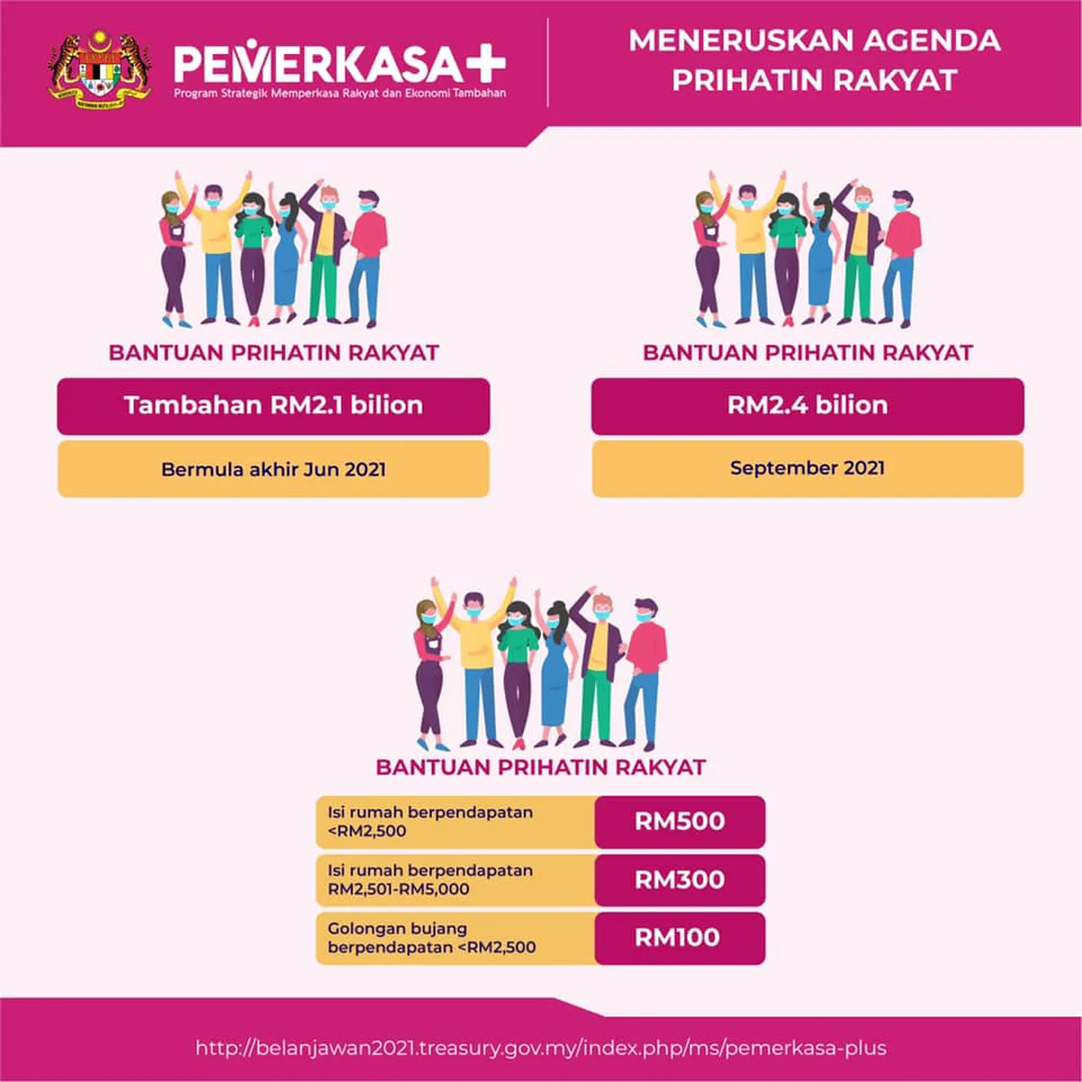 PEMULIH Financial Aids BPR BKC BKP Feature