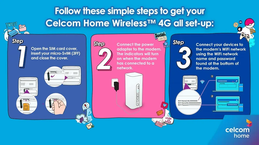 Celcom Home Wireless instal steps