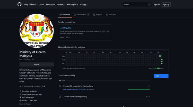 MOH data COVID-19 public Malaysia GitHub