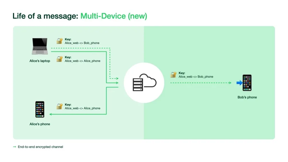 WhatsApp flowchart new