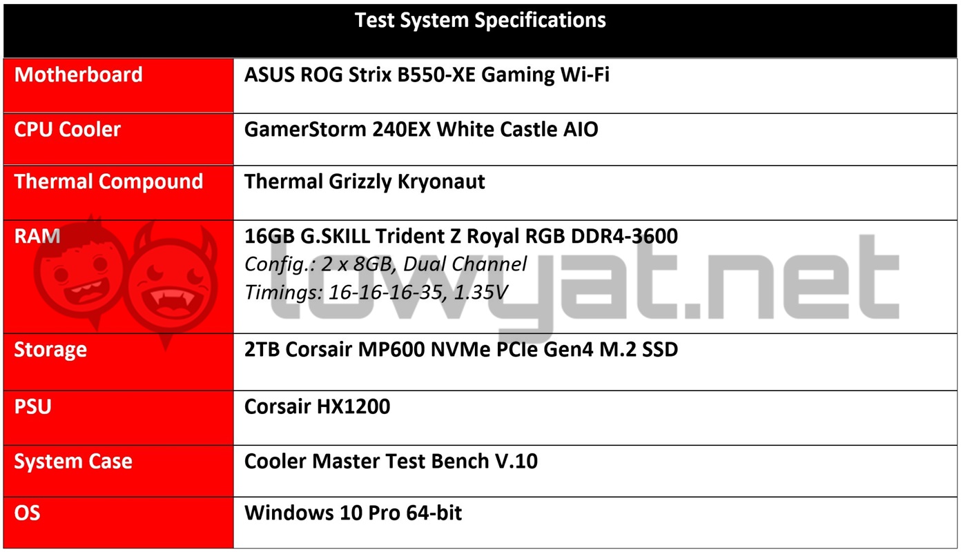 AMD Ryzen 7 5700G Testbench