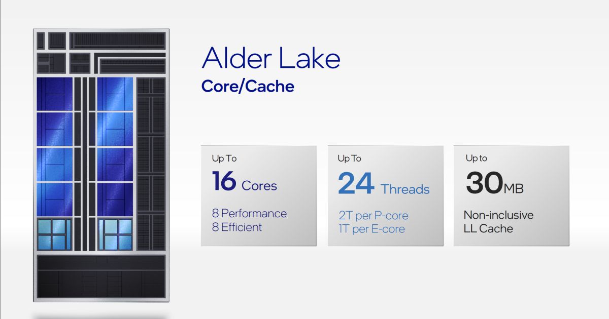 Intel Alder Lake 4