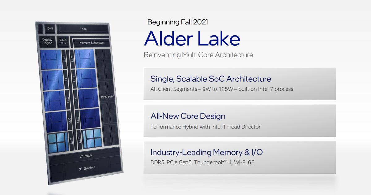 Intel Alder Lake 7