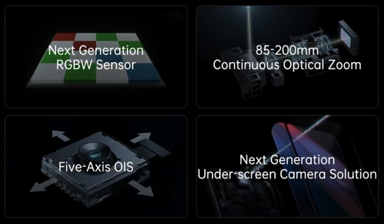 OPPO Imaging Technologies 85-200mm continuous zoom OIS camera