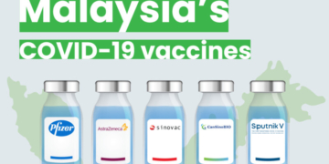 malaysia covid vaccines jkjav e1627883029849