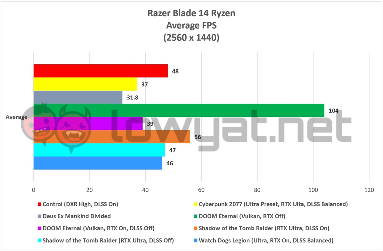 Razer Blade 14 Ryzen Gaming