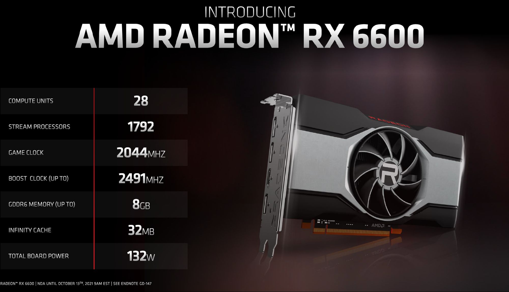 AMD Radeon RX 6600 specs