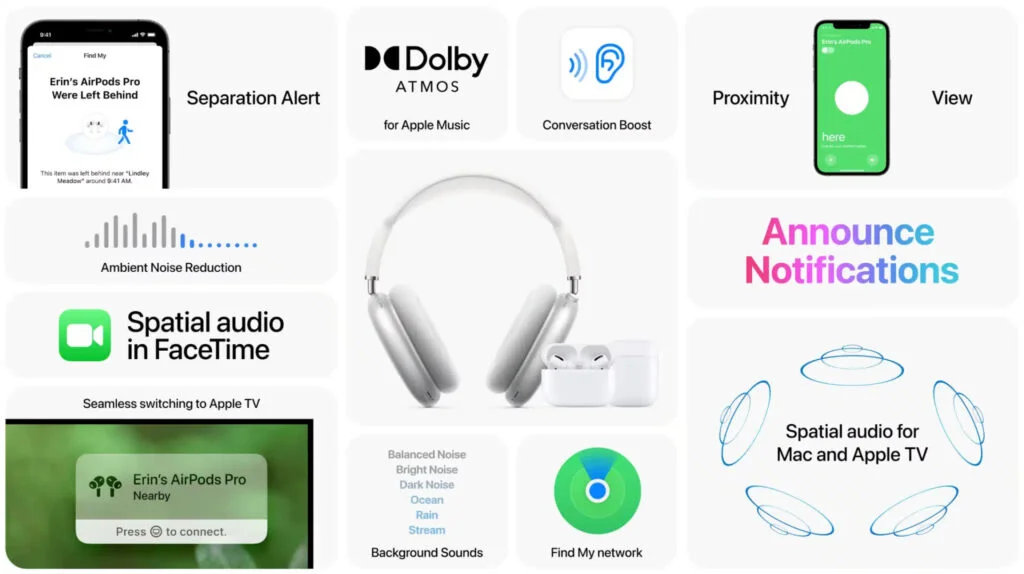 Airpods iOS 15 features