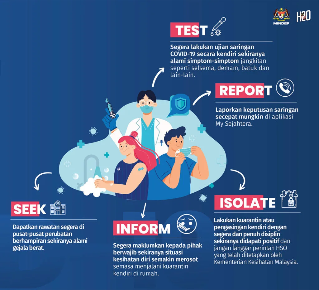 COVID-19 Testing SOP Endemic