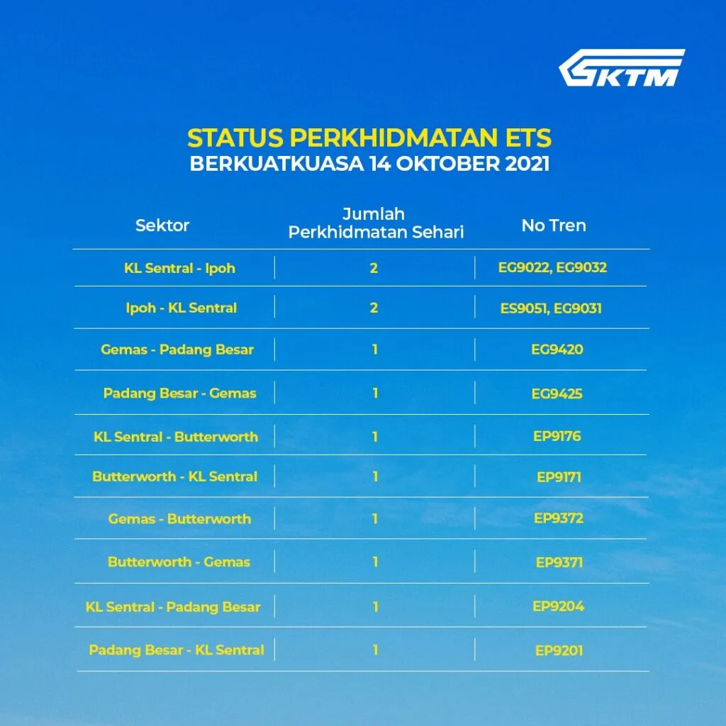 KTM ETS Interstate Train Routes and Schedule
