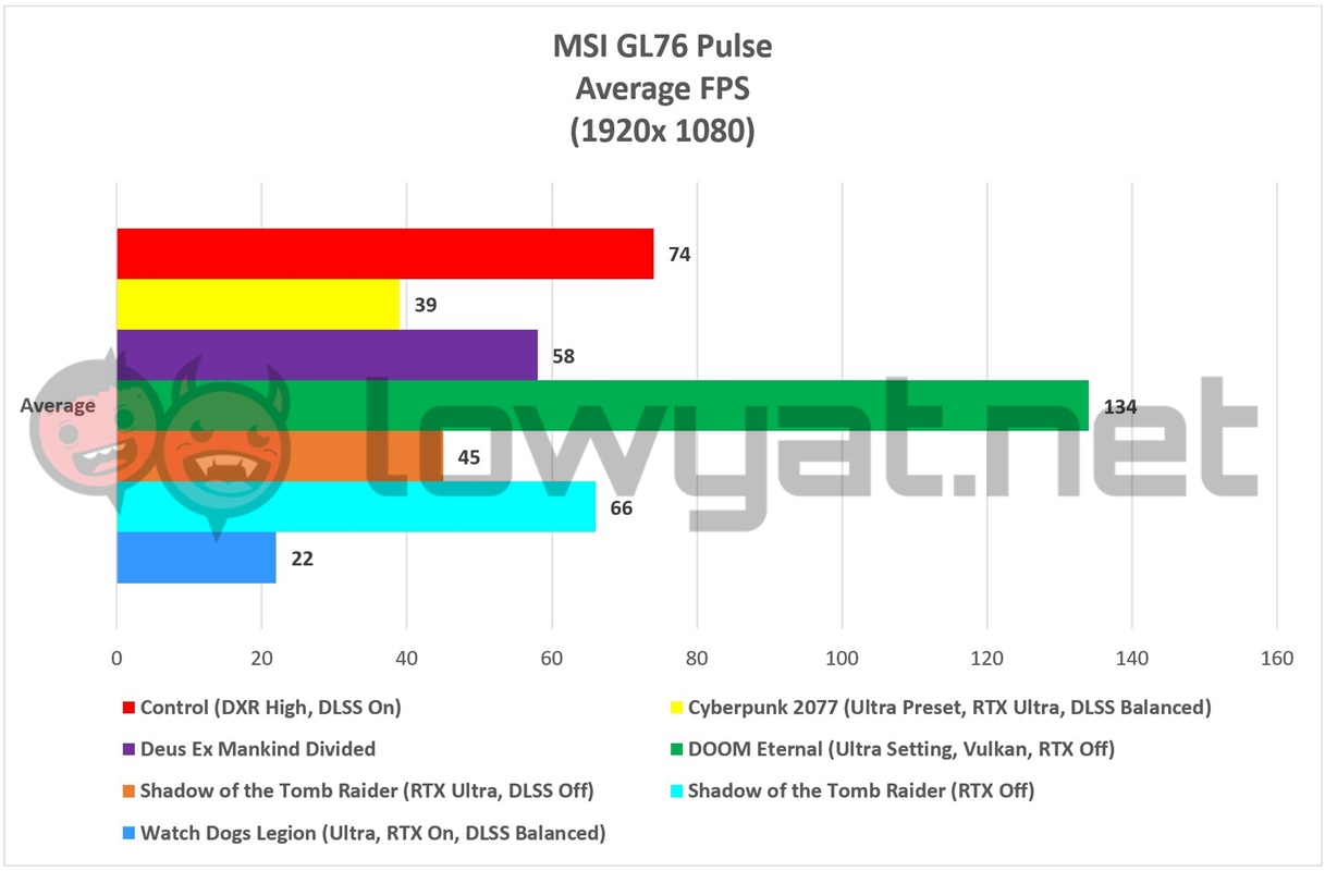 MSI GL76 Pulse Gaming